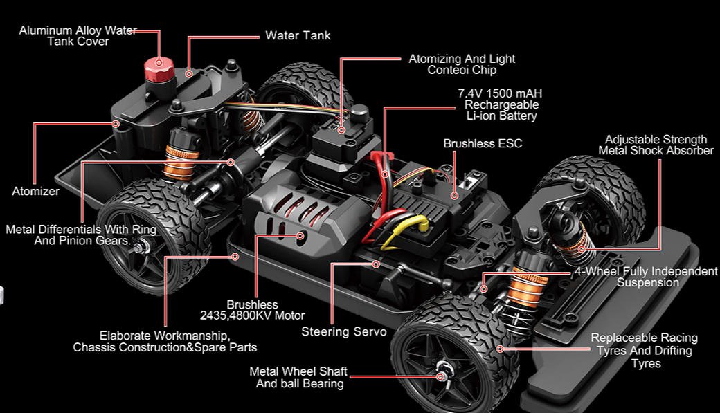 electricrccarcomponentsdiagram RC Toys Wholesale RC Toys Wholesale Infographic showing the main components of an electric RC car LiPo battery electronic speed controller brushless motor and receiver